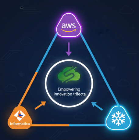 Shinrai innovation Trifecta